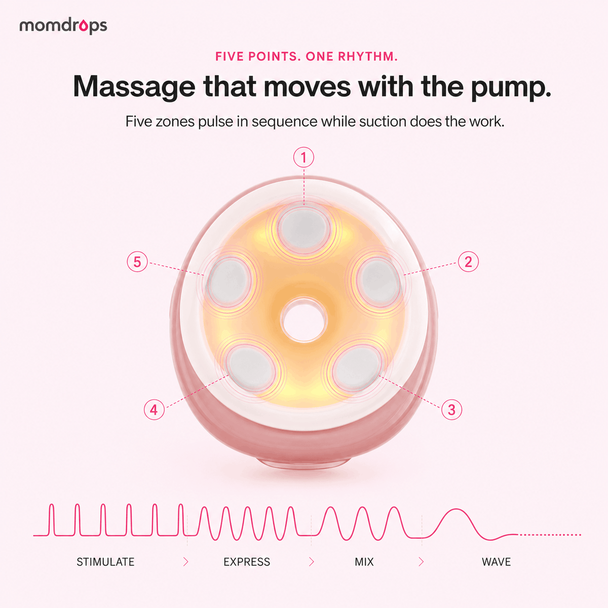 Momdrops Heated Wearable Breast Pump — Hands-Free, Whole-Cup Warmth