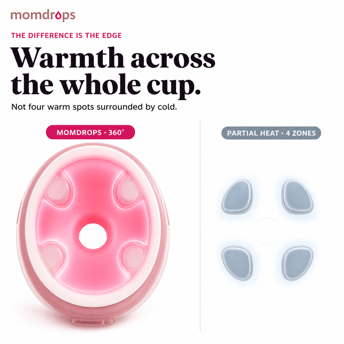 Momdrops Heated Wearable Breast Pump — Hands-Free, Whole-Cup Warmth